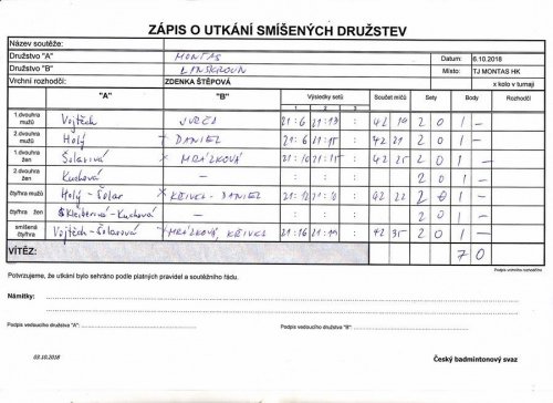 4. místo na OP družstev U15