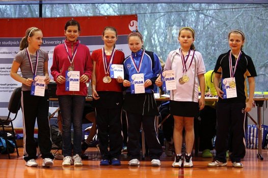 Oblastní přebor Východních Čech U13, U15, U17