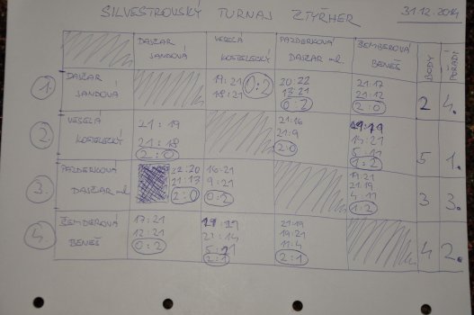 Silvestrovský turnaj mixů v L.A.