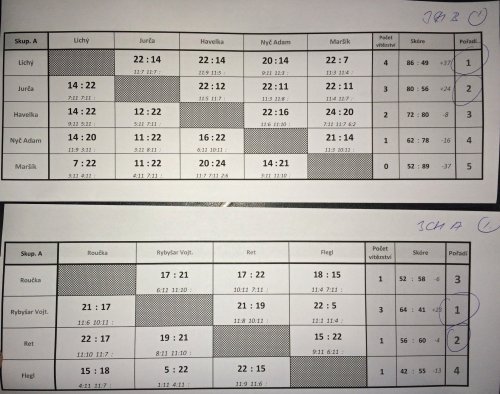 Dětský turnaj v Rychnově nad Kněžnou
