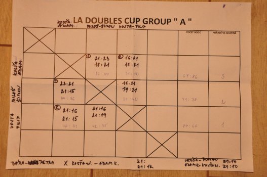 LA DOUBLE CUP 2022
