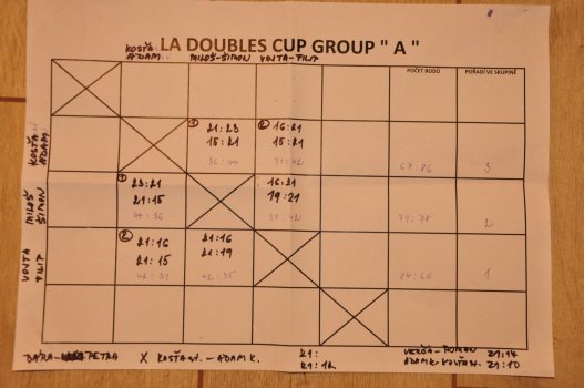 LA DOUBLE CUP 2022